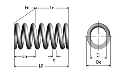 Disegno tecnico - Molle a compressione - Gamma ABC