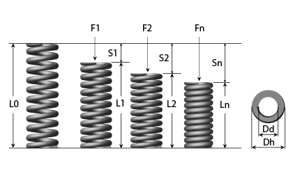 Disegni tecnici - RG Molle per stampi