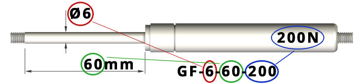 Denominazione delle molle a gas