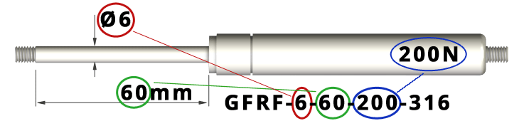 Denominazione delle molle a gas