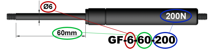 Denominazione delle molle a gas